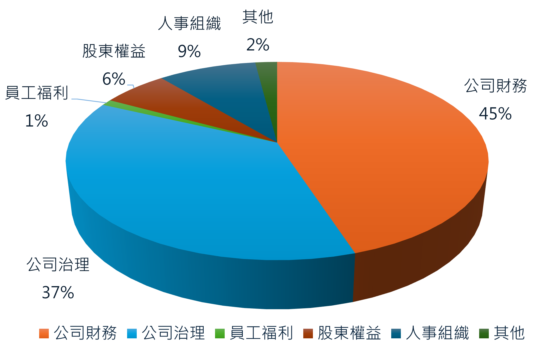 出席被投資公司股東會投票紀錄彙整表