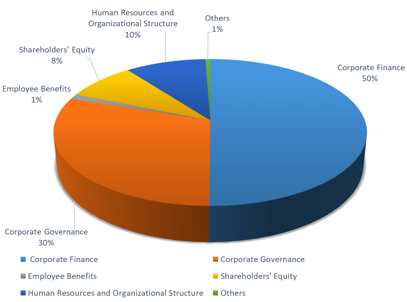 Attendance and Voting Record Summary for Investee Company Shareholders' Meetings
